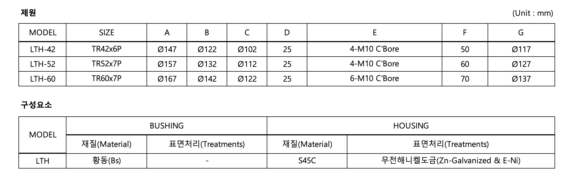 조절자